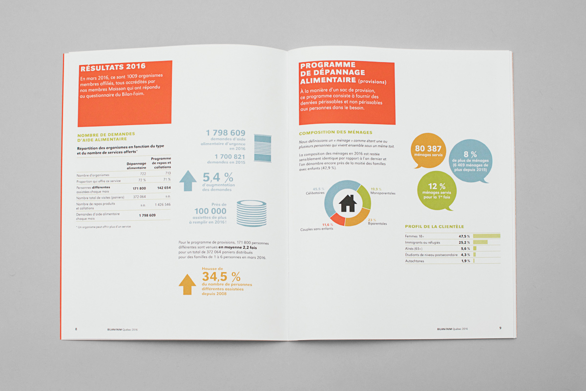 Epicentre-Banque-alimentaire-quebec-bilan-faim-2016_1200x800_04