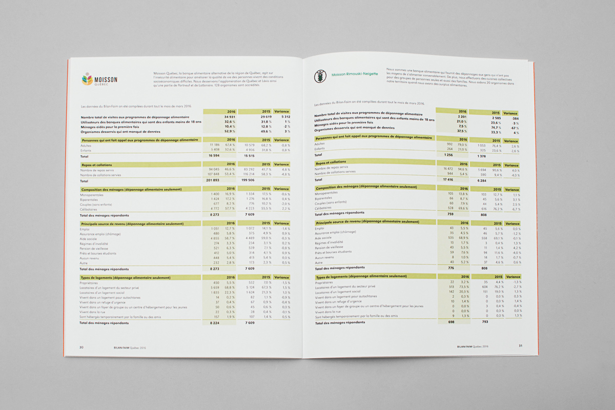 Epicentre-Banque-alimentaire-quebec-bilan-faim-2016_1200x800_05