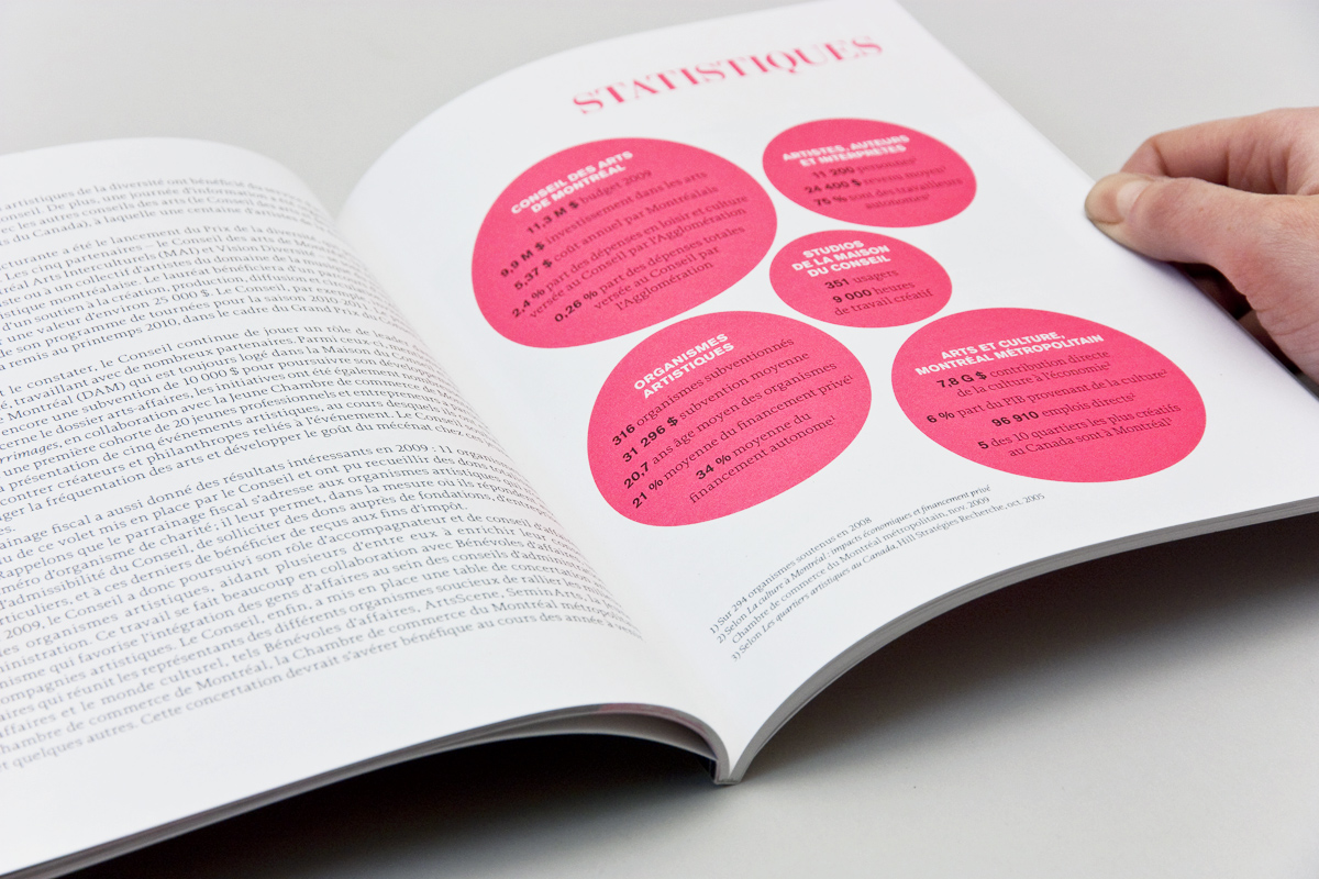 Epicentre-CAM-Conseil-Arts-Montreal-Rapport-Annuel-2009-05