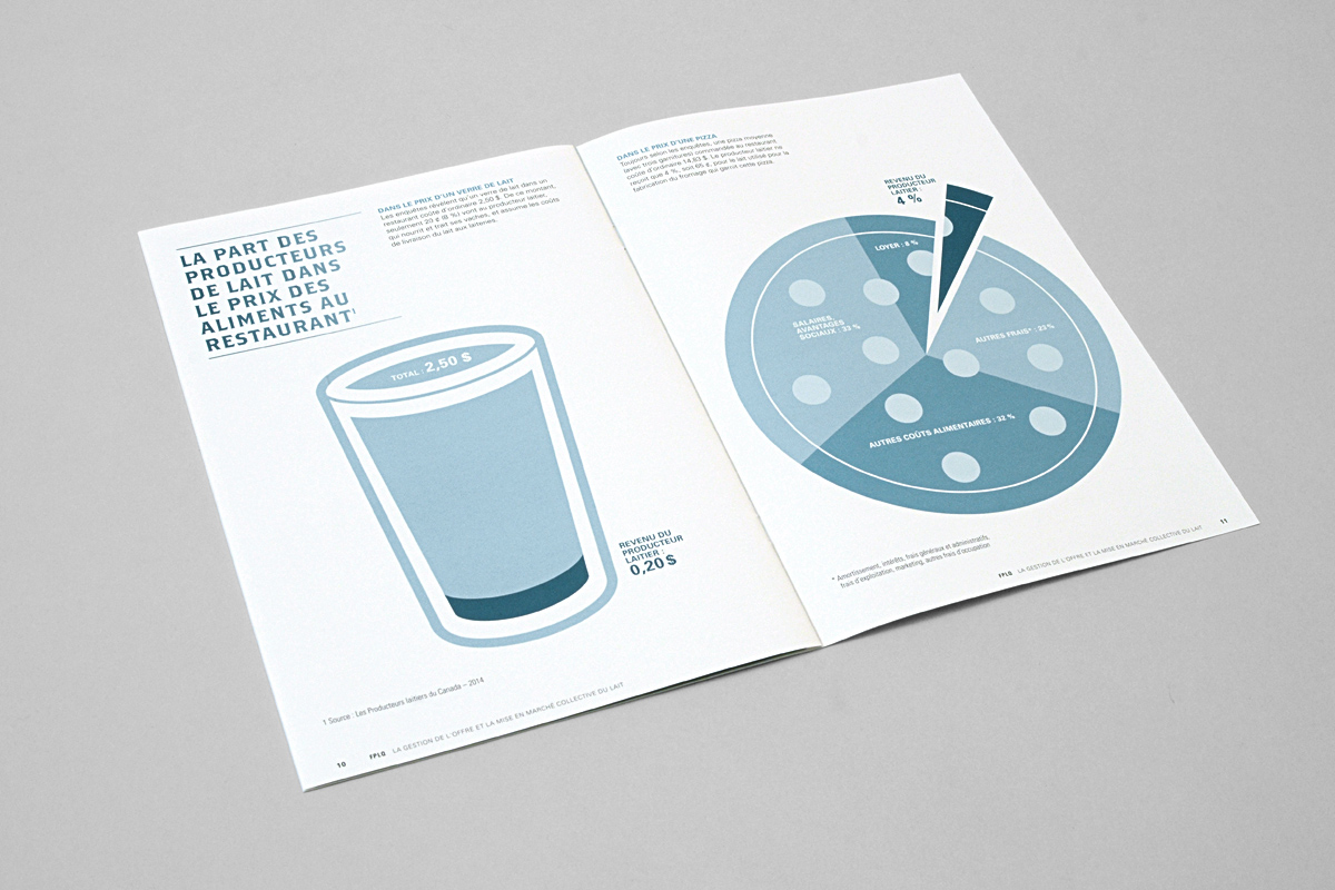 Epicentre-producteurs-lait-quebec-brochure-30ans_1200x800-3